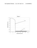 OPTICAL FIBER WITH REDUCING HYDROGEN SENSITIVITY diagram and image