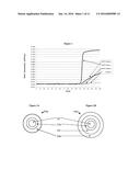 METHOD OF MAKING OPTICAL FIBERS IN A REDUCING ATMOSPHERE diagram and image