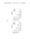 2,4-PYRIMIDINEDIAMINE COMPOUNDS AND THEIR USES diagram and image