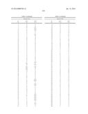 GLS1 INHIBITORS FOR TREATING DISEASE diagram and image