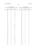 GLS1 INHIBITORS FOR TREATING DISEASE diagram and image