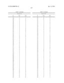 GLS1 INHIBITORS FOR TREATING DISEASE diagram and image