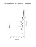 CRYSTALLINE FORM OF     (R)-7-CHLORO-N-(QUINUCLIDIN-3-YL)BENZO[B]THIOPHENE-2-CARBOXAMIDE     HYDROCHLORIDE MONOHYDRATE diagram and image