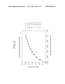 CRYSTALLINE FORM OF     (R)-7-CHLORO-N-(QUINUCLIDIN-3-YL)BENZO[B]THIOPHENE-2-CARBOXAMIDE     HYDROCHLORIDE MONOHYDRATE diagram and image