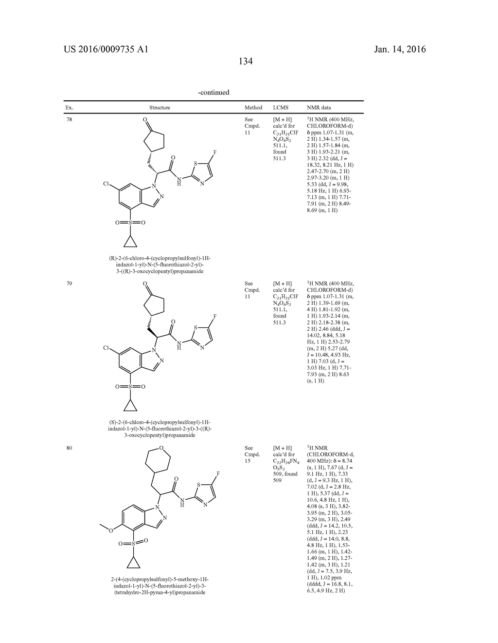 Glucokinase Activators - diagram, schematic, and image 136