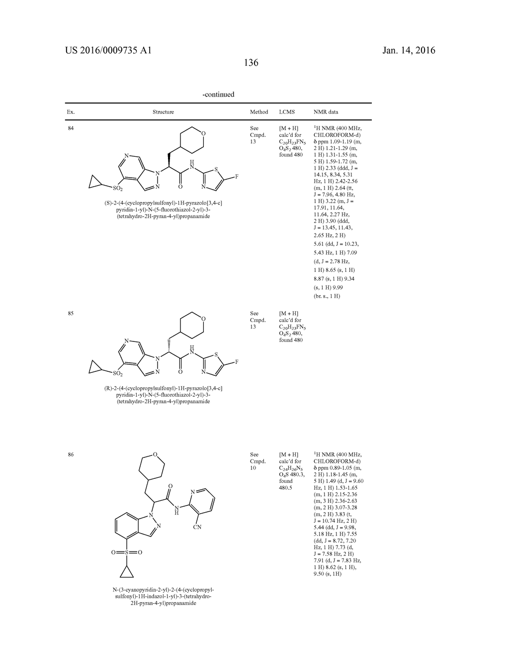 Glucokinase Activators - diagram, schematic, and image 138