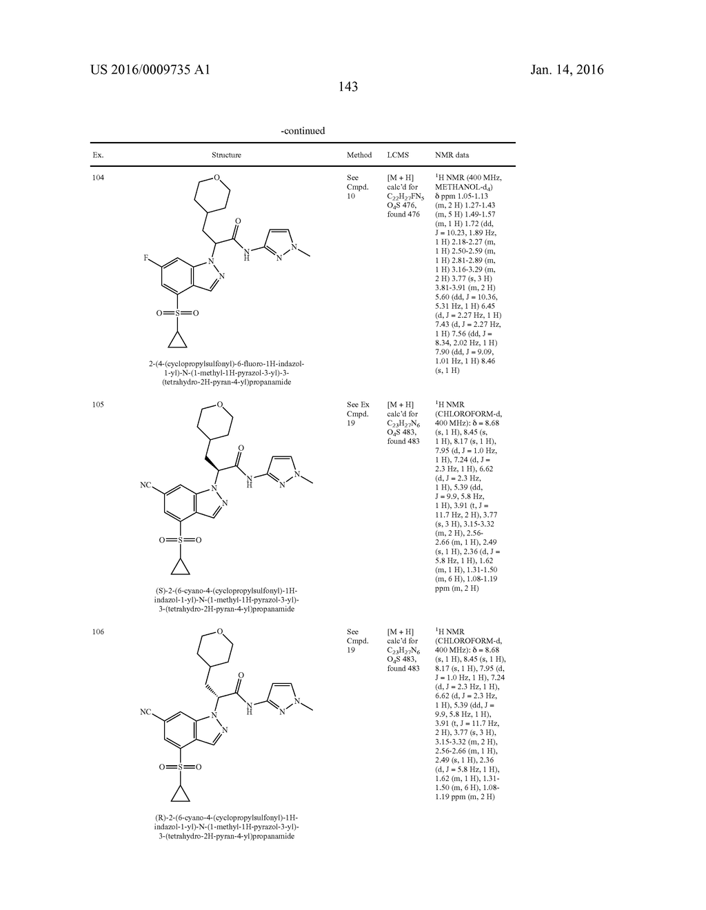 Glucokinase Activators - diagram, schematic, and image 145