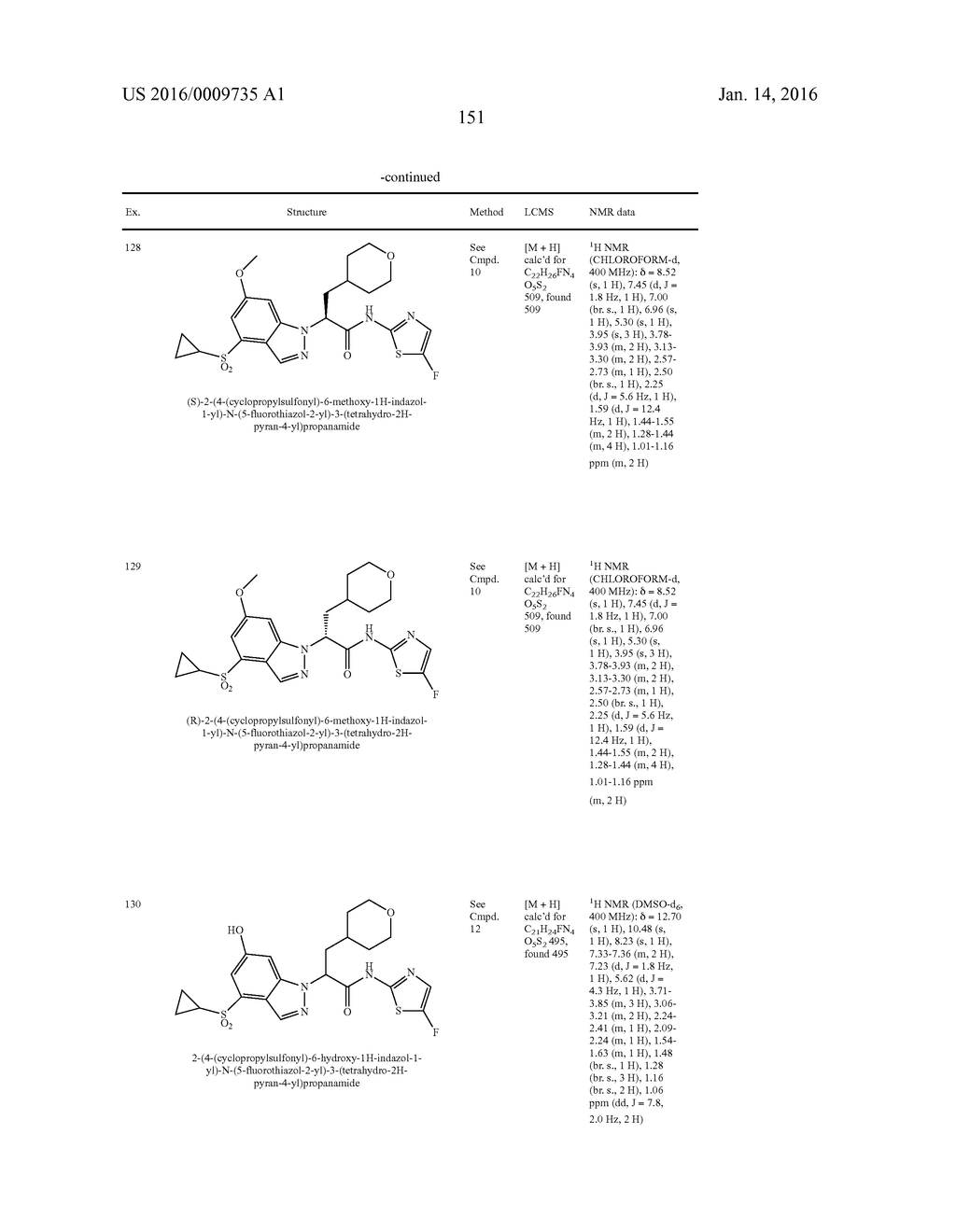 Glucokinase Activators - diagram, schematic, and image 153