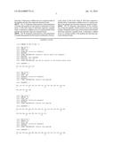 INSULIN LIKE PEPTIDES diagram and image