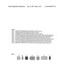 NOVEL FUSION TAGS AND EXPRESSION VECTOR SYSTEM FOR THE EXPRESSION OF HUMAN     PARATHYROID HORMONE (RHPTH) diagram and image