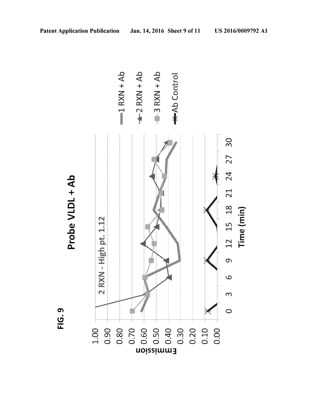 APOLIPOPROTEIN C3 (APOCIII) ANTAGONISTS AND METHODS OF THEIR USE TO REMOVE     APOCIII INHIBITION OF LIPOPROTEIN LIPASE (LPL) - diagram, schematic, and image 10