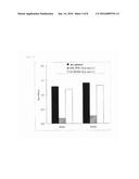 ANTIBODY TO N-TERMINAL REGION OF HEMOGLOBIN BETA-CHAIN diagram and image