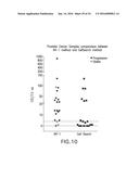 SPECIFIC DETECTION TOOL FOR MESENCHYMAL AND EPITHELIAL-MESENCHYMAL     TRANSFORMED CIRCULATING TUMOR CELLS diagram and image