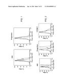 Methods For Manipulating Phagocytosis Mediated By CD47 diagram and image