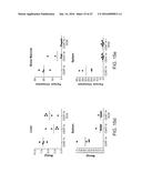 Methods For Manipulating Phagocytosis Mediated By CD47 diagram and image