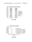 Methods For Manipulating Phagocytosis Mediated By CD47 diagram and image