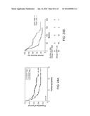 Methods For Manipulating Phagocytosis Mediated By CD47 diagram and image