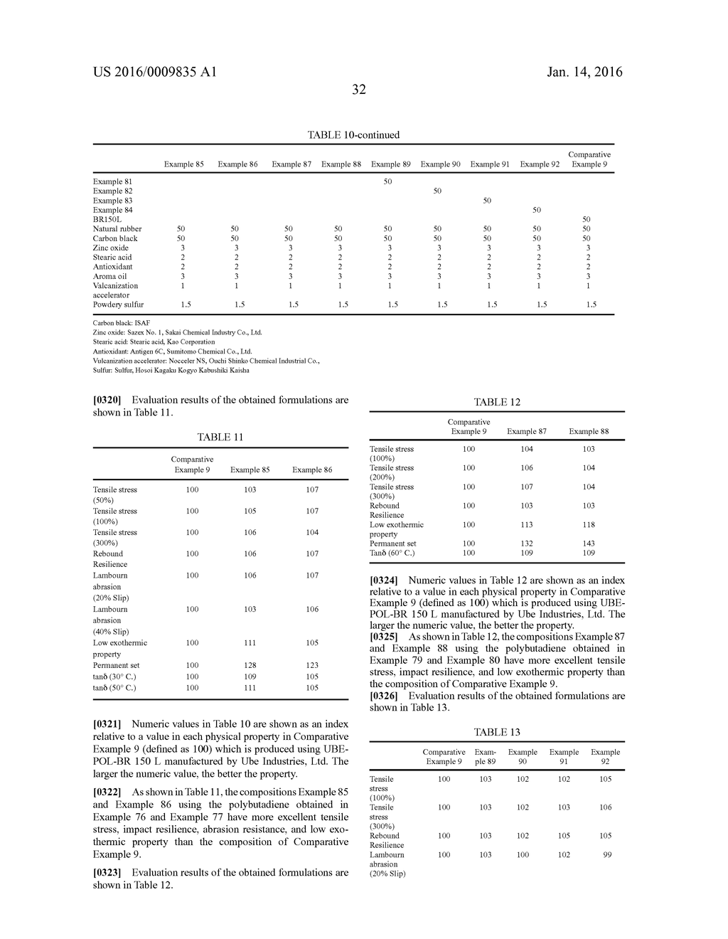 Catalyst for Conjugated Diene Polymerization, Conjugated Diene Polymer and     Modified Conjugated Diene Polymer Produced Using the Same, Production     Methods Thereof, Rubber Composition for Tire, and Rubber Composition for     Rubber Belt - diagram, schematic, and image 34