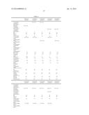 Rubber Composition for Tire Tread, and Pneumatic Tire diagram and image