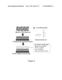 Vegetable Oil-Modified, Hydrophobic Polyurethane Dispersions diagram and image