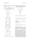 TEMPERATURE-RESISTANT SILICONE RESINS diagram and image