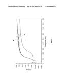 THIOLATED PEG-PVA HYDROGELS diagram and image