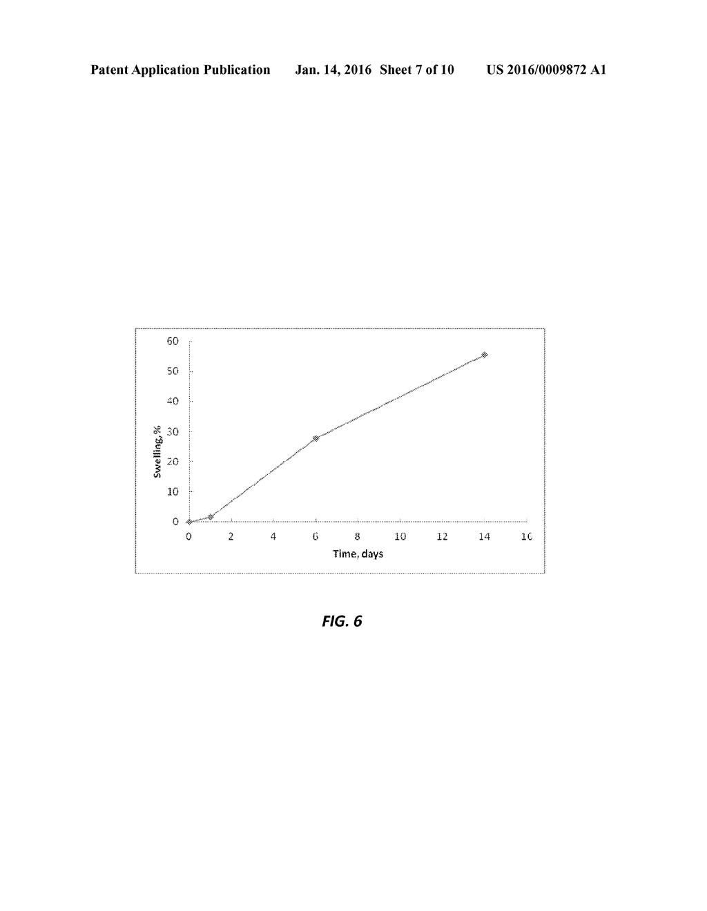 THIOLATED PEG-PVA HYDROGELS - diagram, schematic, and image 08