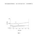 THIOLATED PEG-PVA HYDROGELS diagram and image