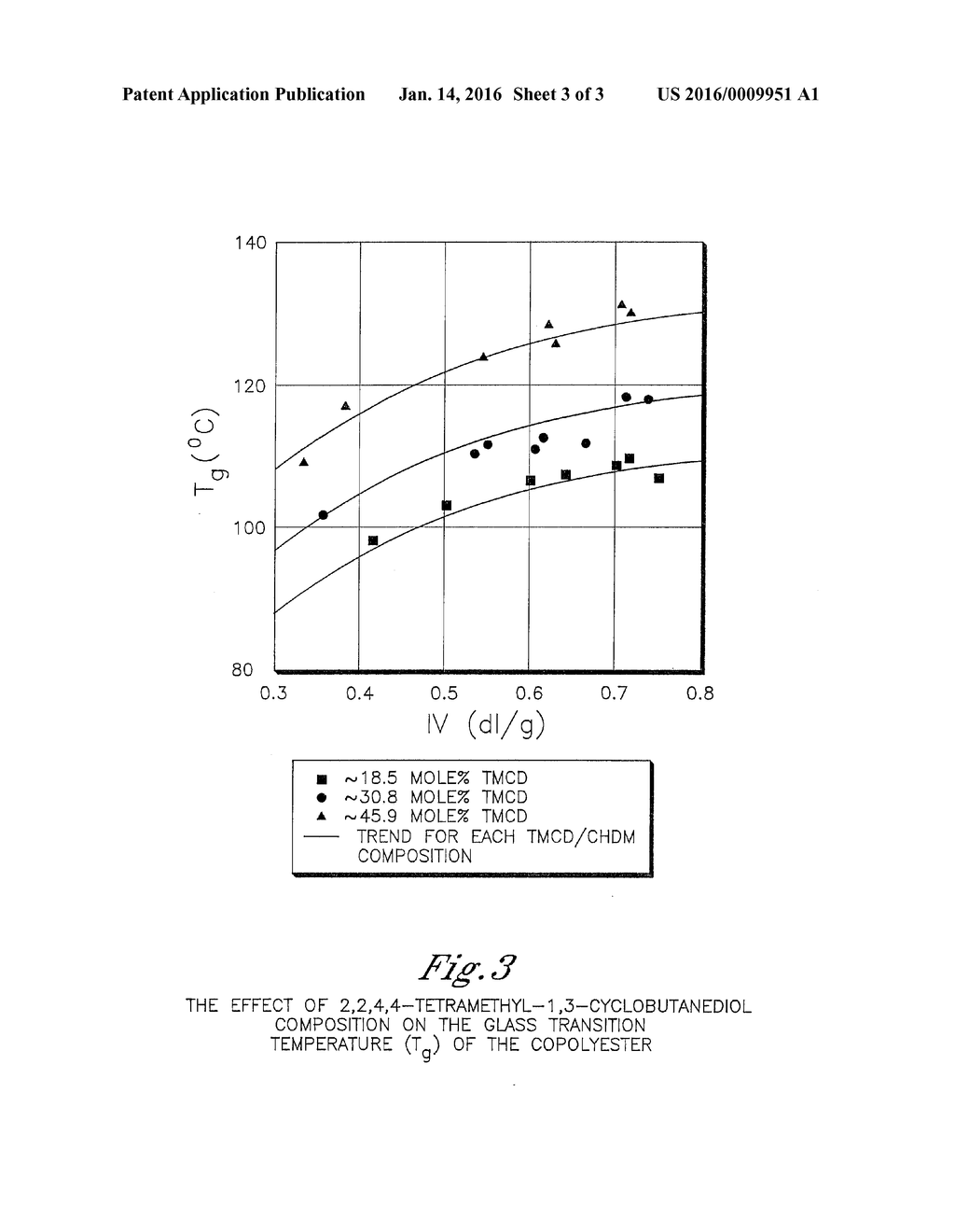 POLYESTER COMPOSITIONS CONTAINING CYCLOBUTANEDIOL HAVING A CERTAIN     COMBINATION OF INHERENT VISCOSITY AND HIGH GLASS TRANSITION TEMPERATURE     AND ARTICLES MADE THEREFROM - diagram, schematic, and image 04