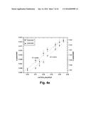 Stable Phosphors for Lighting Applications diagram and image