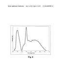 Stable Phosphors for Lighting Applications diagram and image