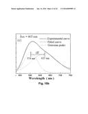 Stable Phosphors for Lighting Applications diagram and image