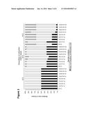 Fractionation of Oil-Bearing Microbial Biomass diagram and image