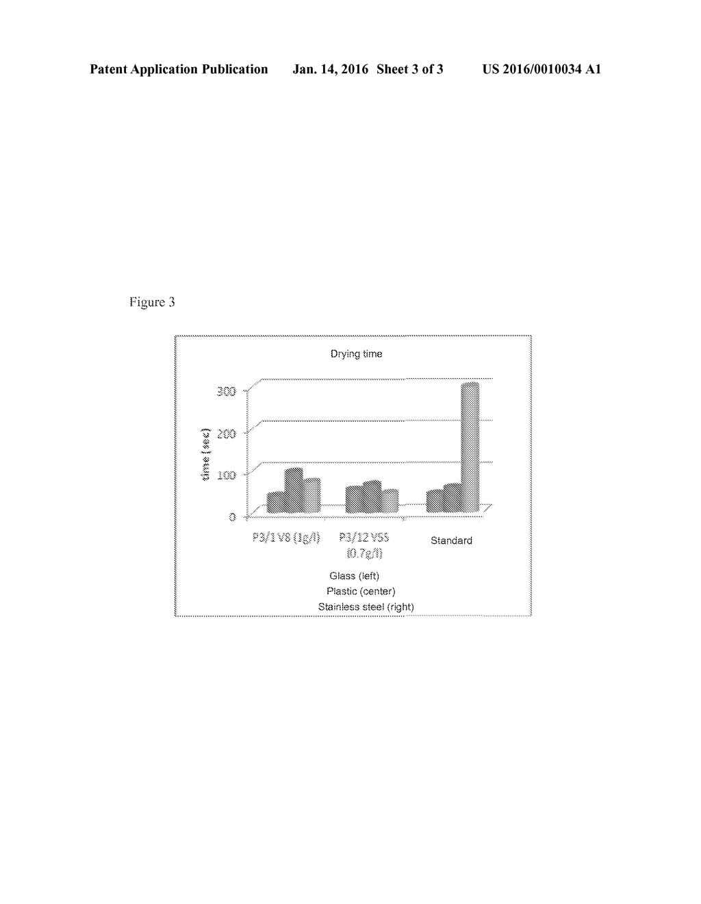 DISHWASHING DETERGENT AND METHODS OF MAKING AND USING THE SAME - diagram, schematic, and image 04