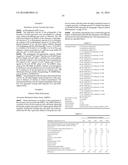 Polypeptides With Lipase Activity and Polynucleotides Encoding Same diagram and image