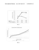 CONSORTIUM AND PREPARATION OF MICROORGANISMS FOR CATALYZING CELLULOSE     HYDROLYSIS, PREPARATION FOR METHANE FERMENTATION SUPPLEMENTATION,     COMBINATION PREPARATION, USE THEREOF AND METHOD USING THE SAME diagram and image