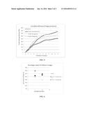 CONSORTIUM AND PREPARATION OF MICROORGANISMS FOR CATALYZING CELLULOSE     HYDROLYSIS, PREPARATION FOR METHANE FERMENTATION SUPPLEMENTATION,     COMBINATION PREPARATION, USE THEREOF AND METHOD USING THE SAME diagram and image