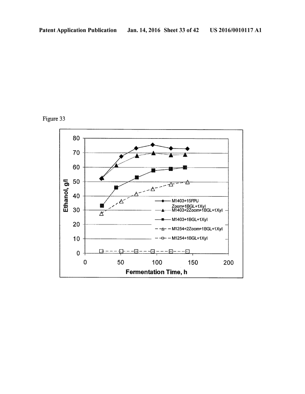 YEAST EXPRESSING CELLULASES FOR SIMULTANEOUS SACCHARIFICATION AND     FERMENTATION USING CELLULOSE - diagram, schematic, and image 34