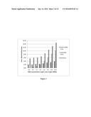 DETECTION OF RNA WITH SUBSTITUTED UNSYMMETRICAL CYANINE DYES diagram and image