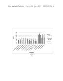 DETECTION OF RNA WITH SUBSTITUTED UNSYMMETRICAL CYANINE DYES diagram and image