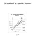 DETECTION OF RNA WITH SUBSTITUTED UNSYMMETRICAL CYANINE DYES diagram and image