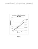 DETECTION OF RNA WITH SUBSTITUTED UNSYMMETRICAL CYANINE DYES diagram and image