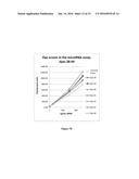 DETECTION OF RNA WITH SUBSTITUTED UNSYMMETRICAL CYANINE DYES diagram and image