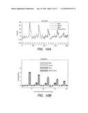 INTEGRATED SENSOR ARRAYS FOR BIOLOGICAL AND CHEMICAL ANALYSIS diagram and image