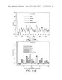 INTEGRATED SENSOR ARRAYS FOR BIOLOGICAL AND CHEMICAL ANALYSIS diagram and image