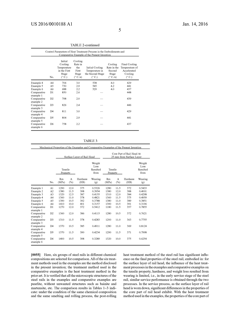 HEAT TREATMENT METHOD FOR INCREASING THE DEPTH OF HARDENING LAYER IN A     STEEL RAIL AND STEEL RAIL OBTAINED WITH THE METHOD - diagram, schematic, and image 06