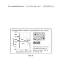 PROCESSES FOR PRODUCING THICKER GAGE PRODUCTS OF NIOBIUM MICROALLOYED     STEEL diagram and image