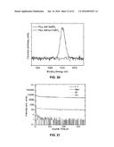 LITHIUM NIOBITE COMPOSITIONS, SYNTHESES, DEVICES, AND STRUCTURES diagram and image