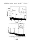 LITHIUM NIOBITE COMPOSITIONS, SYNTHESES, DEVICES, AND STRUCTURES diagram and image