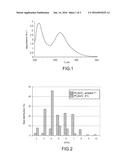 METHOD FOR SYNTHESIZING BIMETAL CATALYST PARTICLES MADE OF PLATINUM AND OF     ANOTHER METAL AND USE THEREOF IN AN ELECTROCHEMICAL HYDROGEN PRODUCTION     METHOD diagram and image